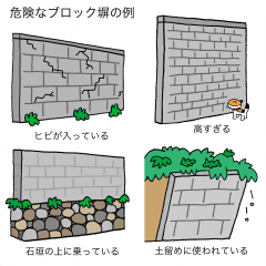 危険なブロック塀の例のイラスト